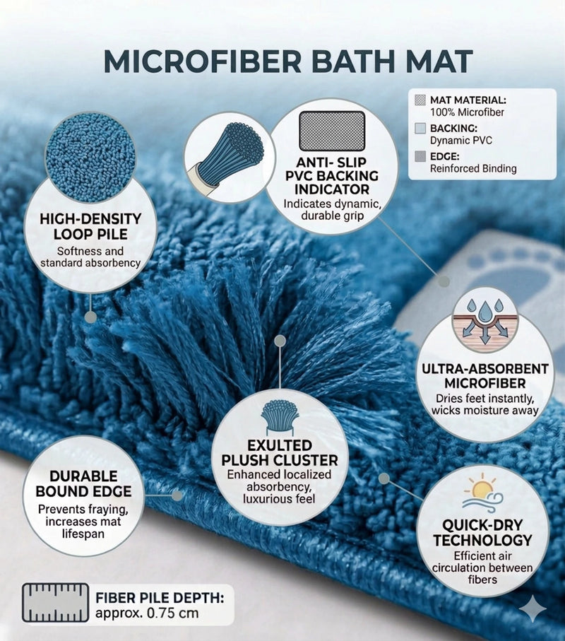 MAGICAL Ultra-Absorbent Microfiber Bath Mat (Blue)